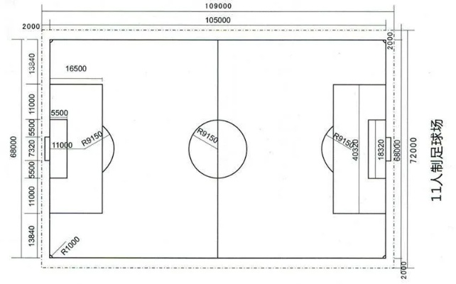 世界杯场地标准有哪些要求？-第3张图片-www.211178.com_果博福布斯