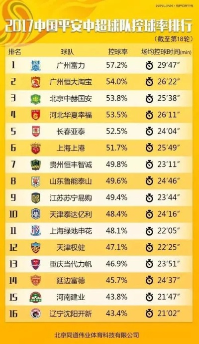 中超联赛在全球足球联赛中的排名情况