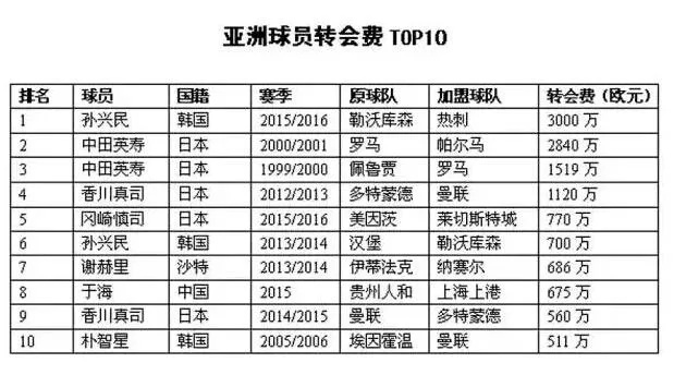 中超球员转会费归谁 中超球员转会规则-第2张图片-www.211178.com_果博福布斯