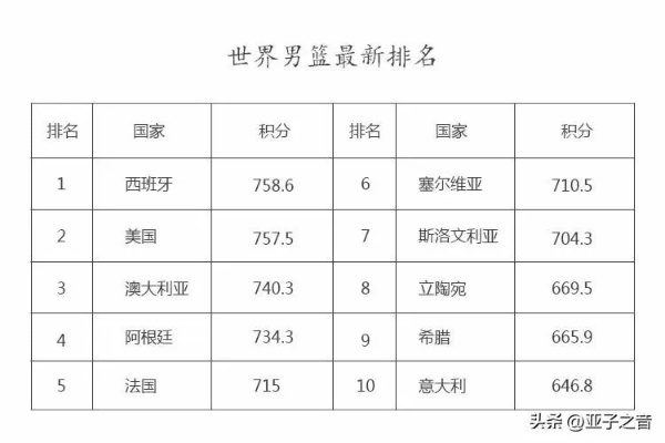 世界男篮球排名前100你知道他们的故事吗？