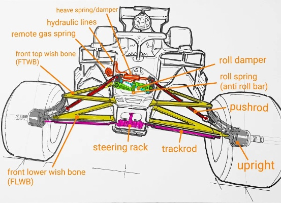 介绍F1赛车底盘结构图，探寻车手背后的科技奥秘
