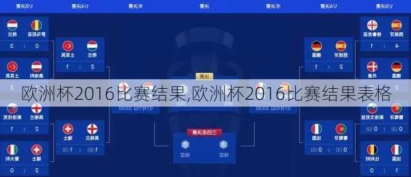 2016足球欧洲杯比分 2016欧洲杯比分结果表全部-第3张图片-www.211178.com_果博福布斯