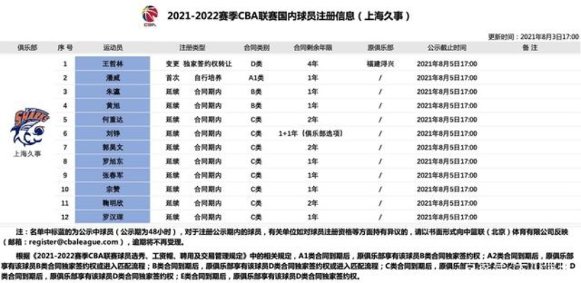 上海篮球俱乐部排名揭晓，你知道哪支球队排名第一吗？-第2张图片-www.211178.com_果博福布斯