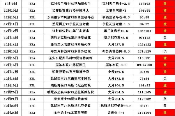 福建cba赛程 详细赛程安排和比赛时间表