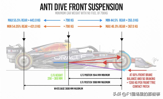 F1赛车四驱技术介绍及应用前景展望