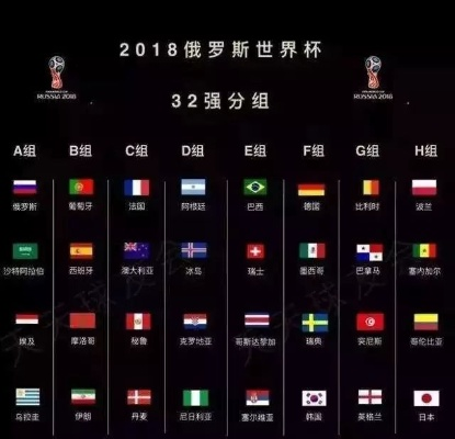 2018世界杯在哪个国家举办？