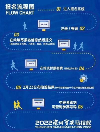 2023吴哥马拉松报名时间及报名方式