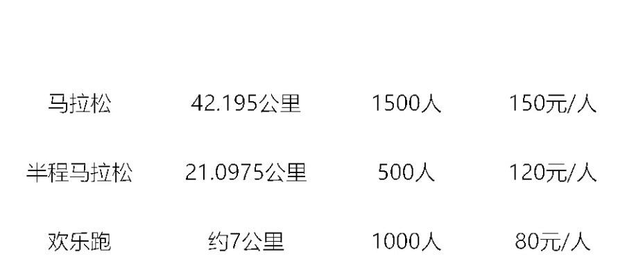 2023吴哥马拉松报名时间及报名方式-第2张图片-www.211178.com_果博福布斯