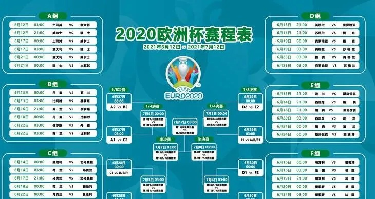 2020欧洲杯24个国家 分组及比赛时间安排