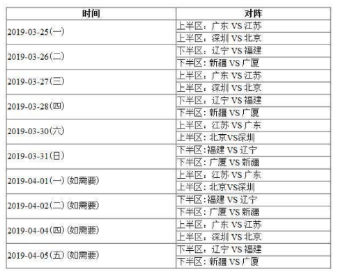 cba球队vs赛程表 cba球队对阵赛程安排