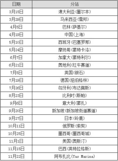 F1赛车2015赛程表及比赛时间安排