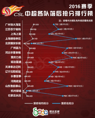 2016中超详细球员数据 2016中超详细球员数据分析-第2张图片-www.211178.com_果博福布斯