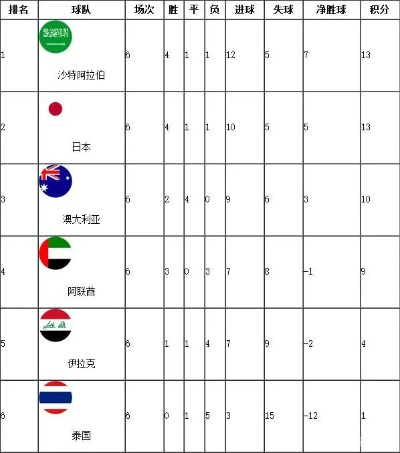 2017世界杯预选赛中国积分 2017世界杯预选赛中国成绩