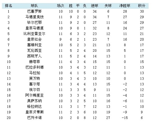 2007西甲冠军 07年西甲积分榜-第2张图片-www.211178.com_果博福布斯