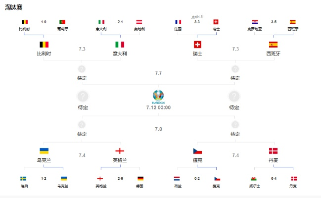 2022欧洲杯巅峰对决 预测欧洲杯最强战队对决结果-第3张图片-www.211178.com_果博福布斯