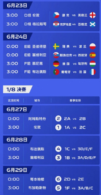 2021欧洲杯6月20 重要比赛时间及场次安排-第2张图片-www.211178.com_果博福布斯