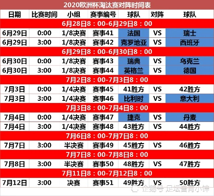 7月2日欧洲杯 决赛时间和对阵情况