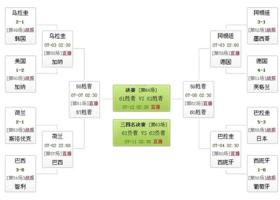 7月2日欧洲杯 决赛时间和对阵情况-第2张图片-www.211178.com_果博福布斯