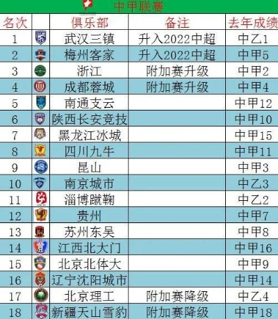 中超2021赛季豪门球队实力大比拼