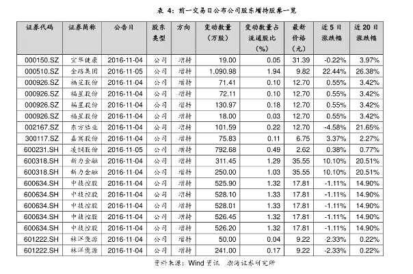 体彩欧洲杯概念股票 体彩欧洲杯概念股票有哪些