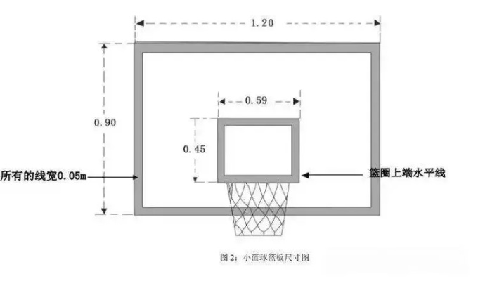 标准蓝球筐直径是多少？