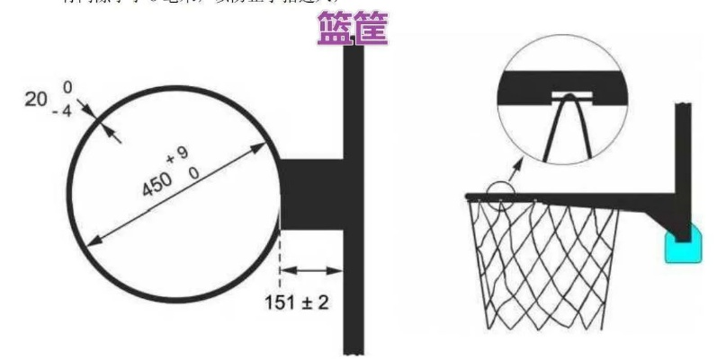 标准蓝球筐直径是多少？-第2张图片-www.211178.com_果博福布斯