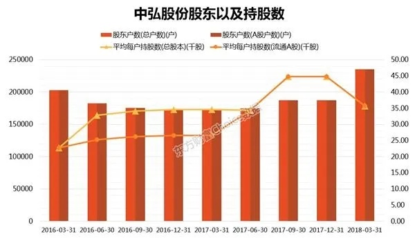 中超控股再创历史，股价突破最高点（背后的秘密你不知道）-第3张图片-www.211178.com_果博福布斯