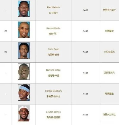 2017nba薪资排行榜球队 2021nba薪资排行-第2张图片-www.211178.com_果博福布斯