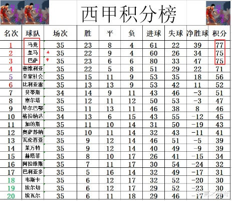 2013年西甲射手榜 2012年西甲射手榜