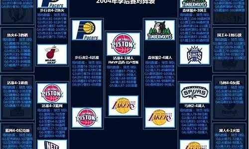 nba2004年选秀名单及其后的发展