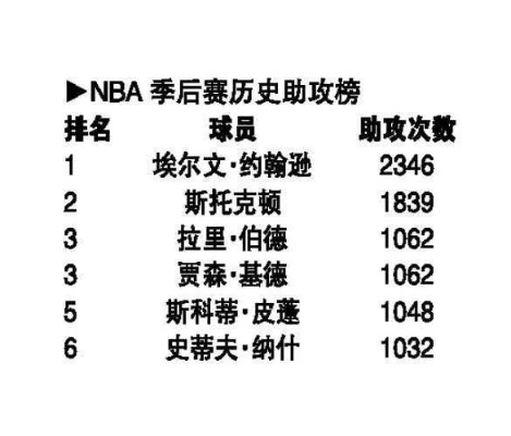 nba2004年选秀名单及其后的发展-第2张图片-www.211178.com_果博福布斯