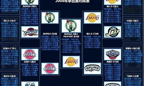 2007-08赛季nba常规赛排名 07到08赛季nba常规赛排名-第2张图片-www.211178.com_果博福布斯