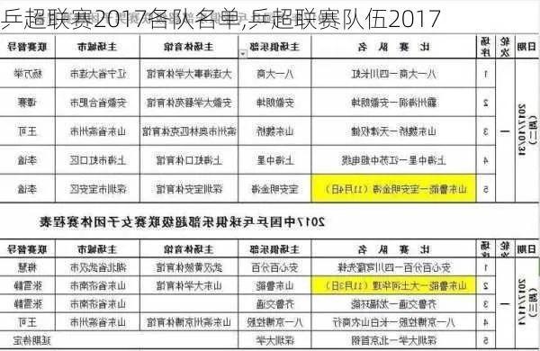 2017年乒乓球俱乐部打造最强阵容，助你一举夺冠