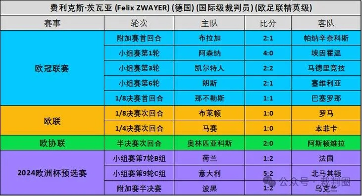 2014世界杯红黄牌统计 卡塔尔世界杯红黄牌统计-第2张图片-www.211178.com_果博福布斯