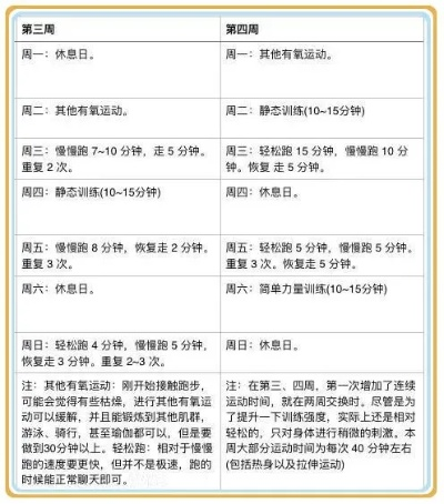 8周马拉松训练计划跑出健康身材，让你的另一半爱上你