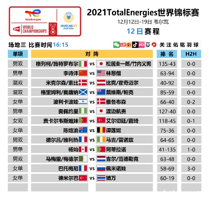 2021羽毛球世锦赛决赛名单揭晓（看看你支持的球员有没有进入）-第2张图片-www.211178.com_果博福布斯