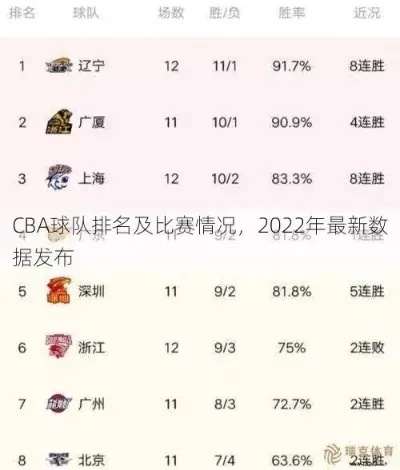 CBA是什么意思？解读中国篮球协会的缩写-第2张图片-www.211178.com_果博福布斯