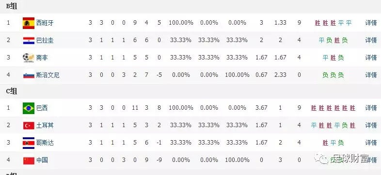 2002年世界杯亚洲十强赛 2002世界杯亚洲十强赛积分榜-第2张图片-www.211178.com_果博福布斯